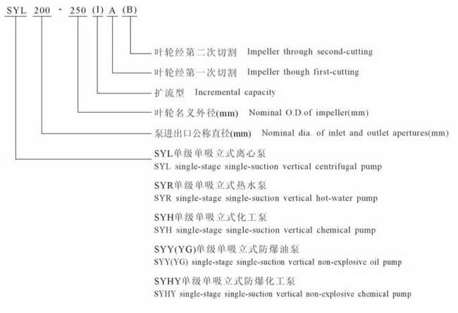 SYL�μ�������ʽ�x�ı���̖���x